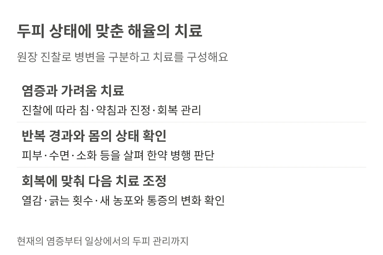 두피 상태에 맞춘 해율의 치료. 원장 진찰로 병변을 구분하고 치료를 구성해요