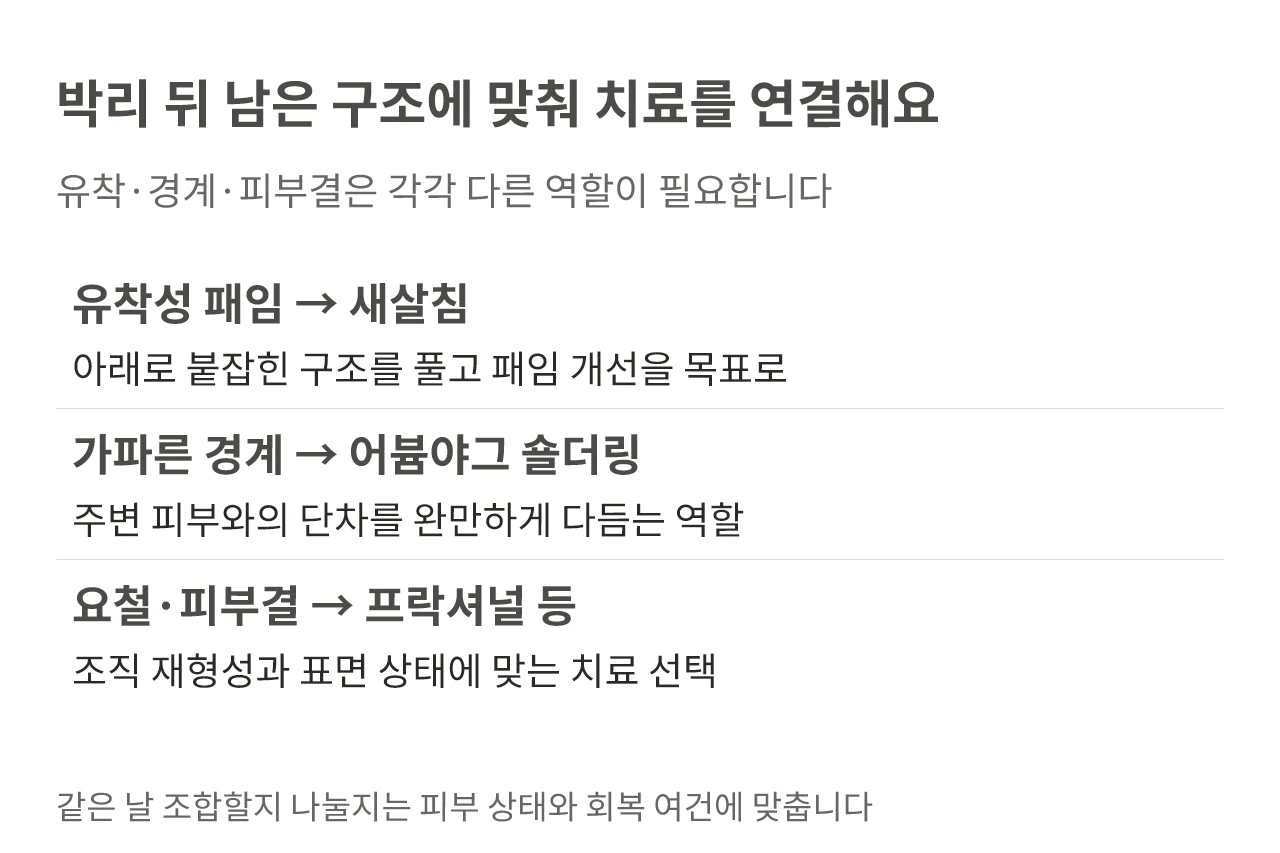 박리 뒤 남은 구조에 맞춰 치료를 연결해요. 유착·경계·피부결은 각각 다른 역할이 필요합니다