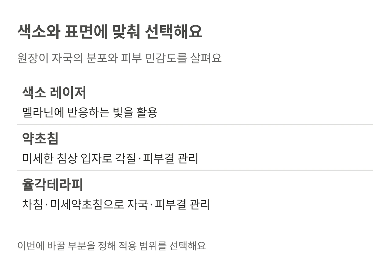색소와 표면에 맞춰 선택해요. 원장이 자국의 분포와 피부 민감도를 살펴요
