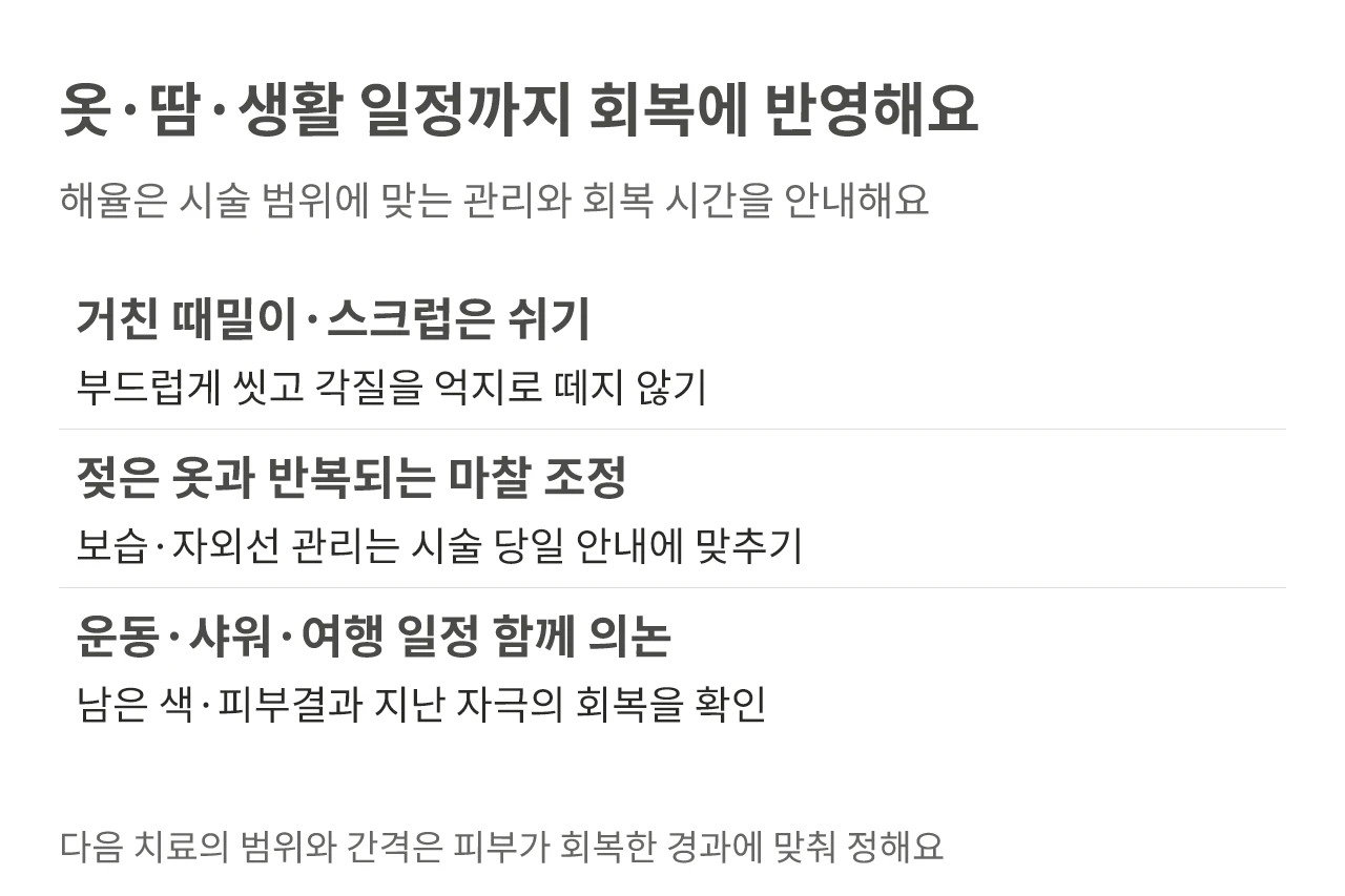 가슴 피부의 스크럽·마찰·젖은 옷 조정과 운동·샤워·여행 일정을 반영한 회복 관리