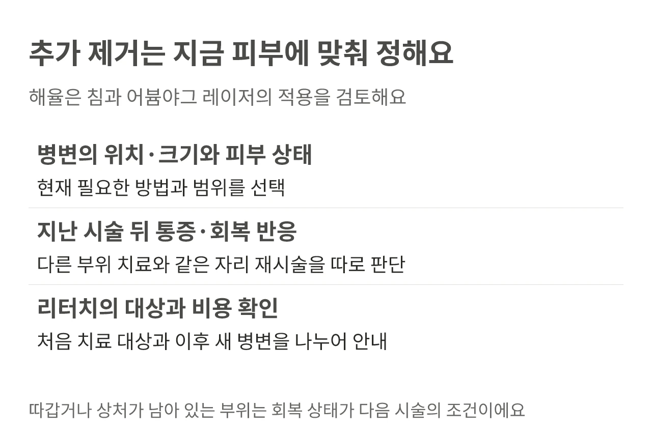 침과 어븀야그 레이저의 적용 및 추가 제거의 범위와 시기를 정하는 기준
