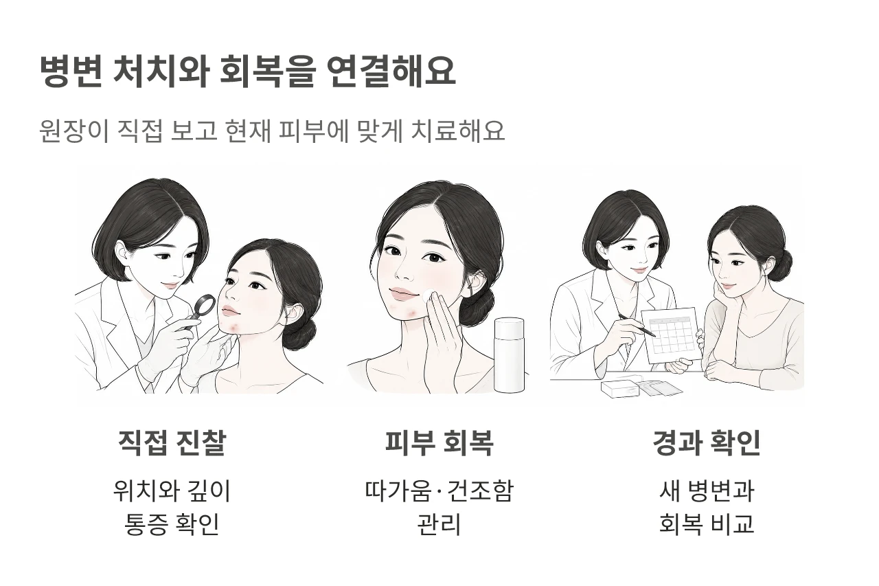 병변 처치와 회복을 연결해요. 원장이 직접 보고 현재 피부에 맞게 치료해요
