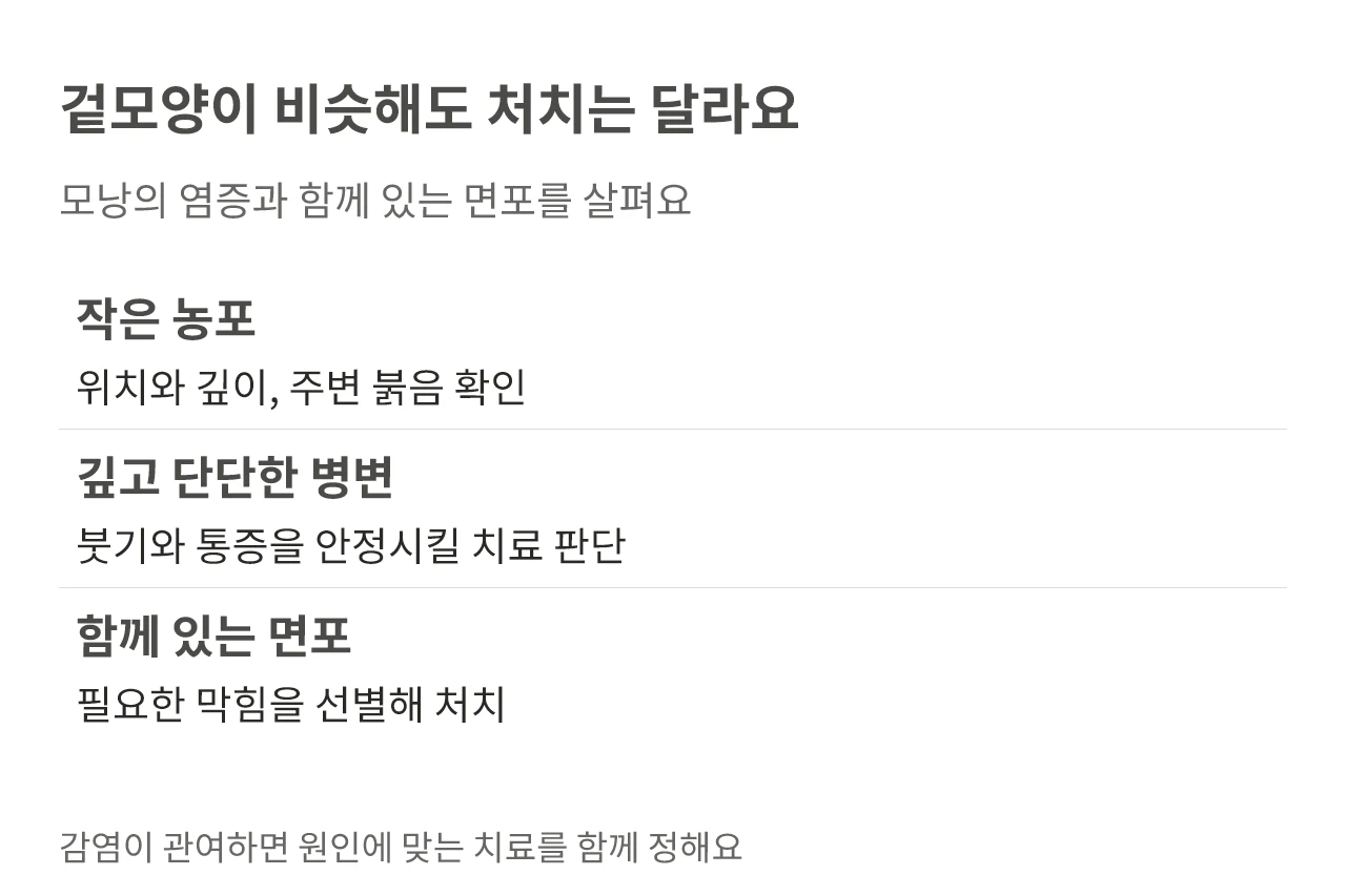 겉모양이 비슷해도 처치는 달라요. 모낭의 염증과 함께 있는 면포를 살펴요