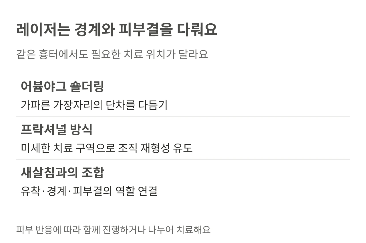 레이저는 경계와 피부결을 다뤄요. 같은 흉터에서도 필요한 치료 위치가 달라요