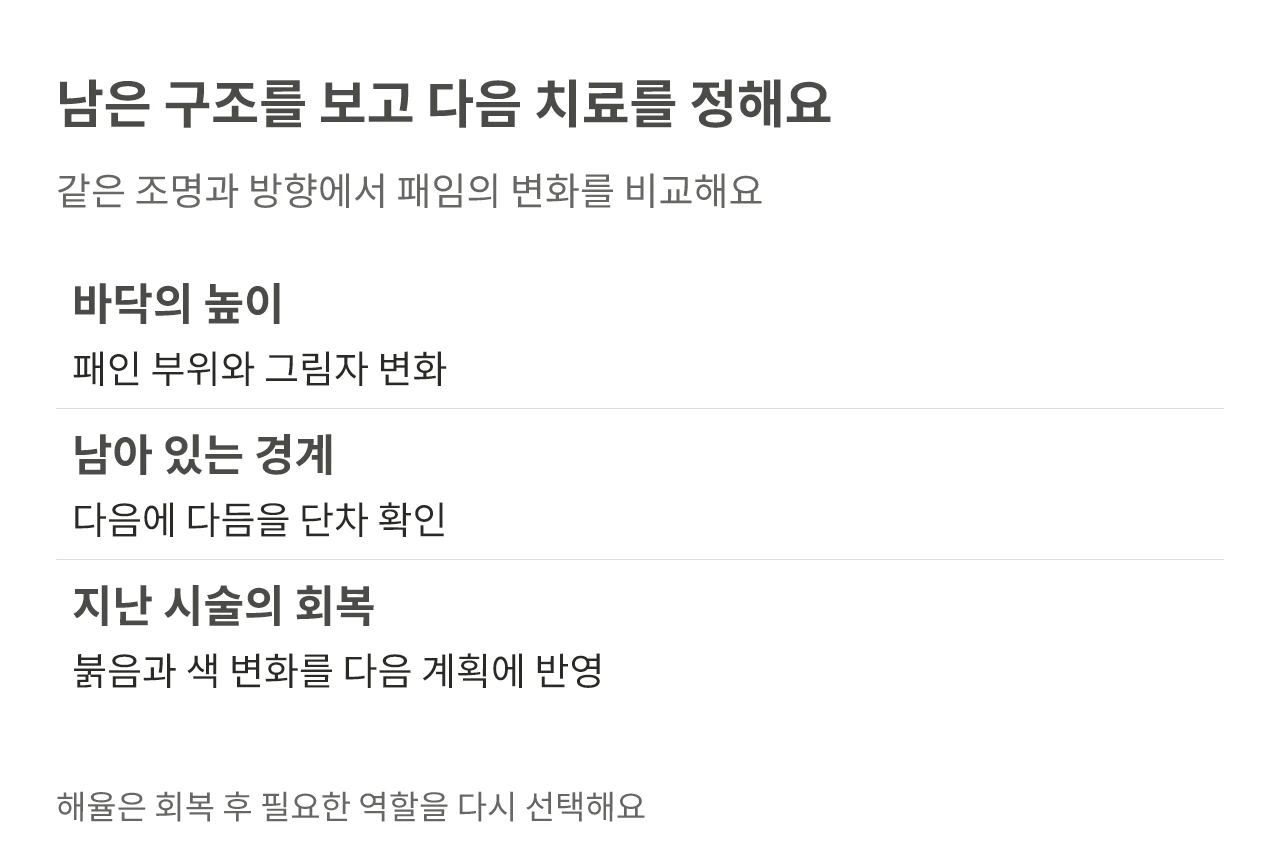 남은 구조를 보고 다음 치료를 정해요. 같은 조명과 방향에서 패임의 변화를 비교해요