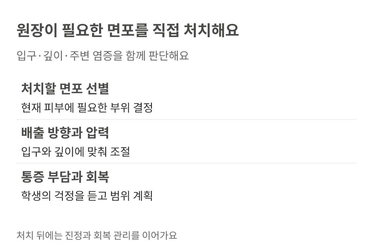 원장이 필요한 면포를 직접 처치해요. 입구·깊이·주변 염증을 함께 판단해요