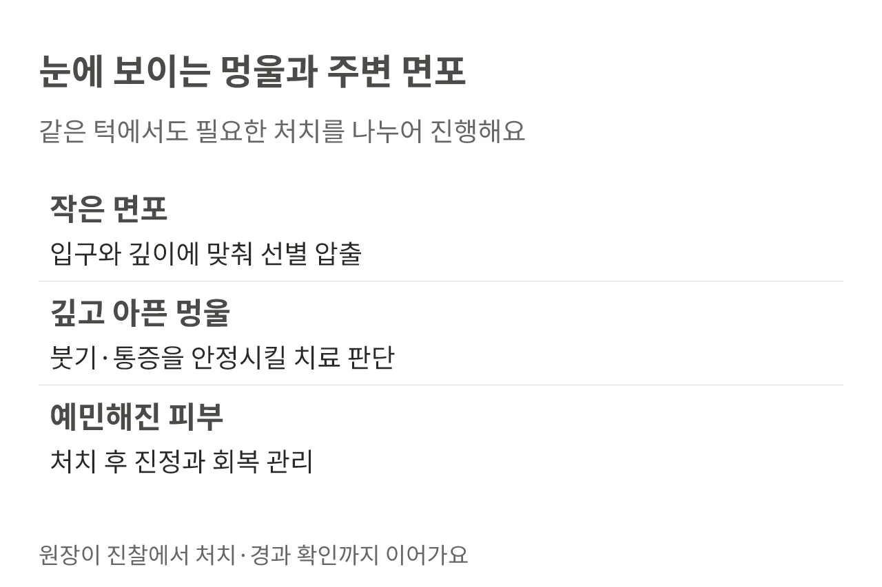 눈에 보이는 멍울과 주변 면포. 같은 턱에서도 필요한 처치를 나누어 진행해요