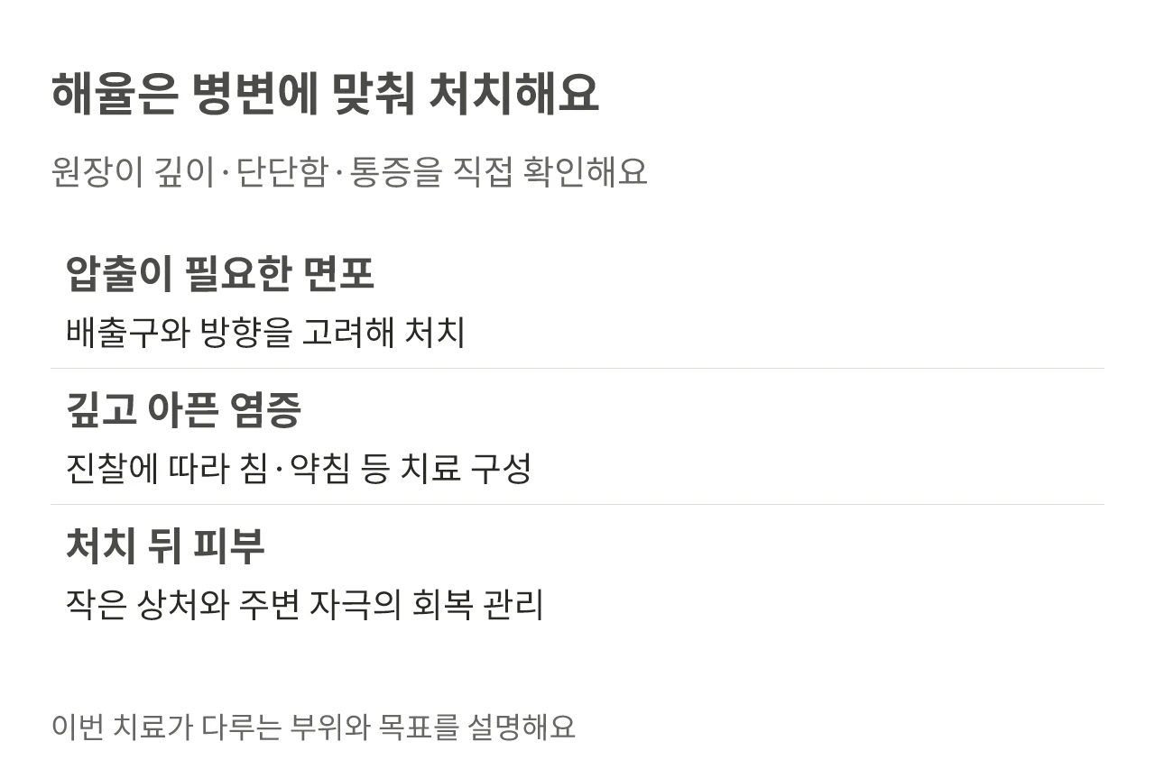 해율은 병변에 맞춰 처치해요. 원장이 깊이·단단함·통증을 직접 확인해요