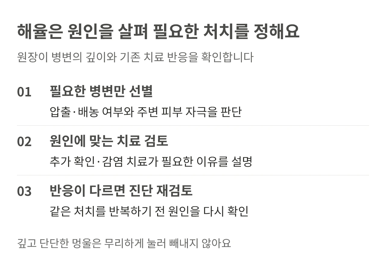 해율 안양점의 필요한 병변 선별 처치, 원인별 치료 검토, 반응에 따른 진단 재검토