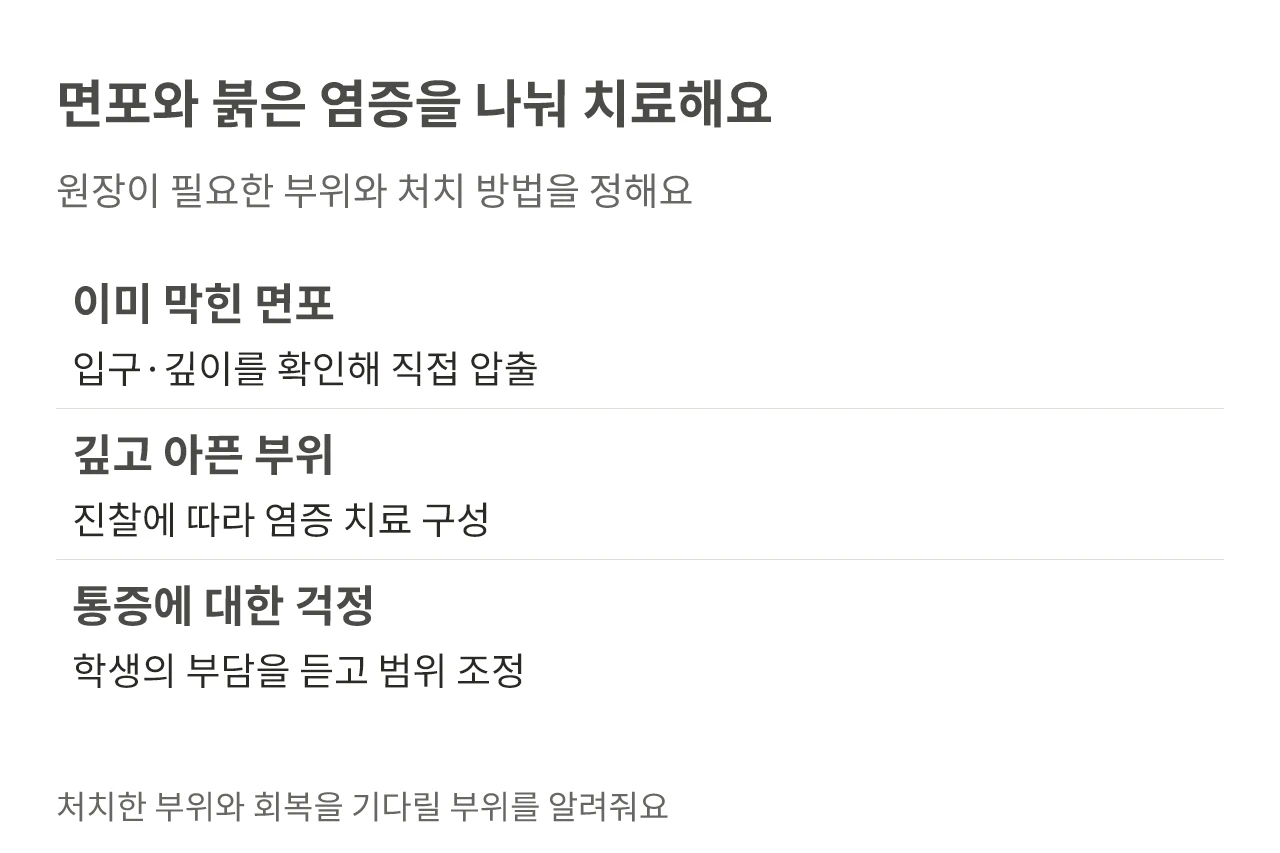 면포와 붉은 염증을 나눠 치료해요. 원장이 필요한 부위와 처치 방법을 정해요