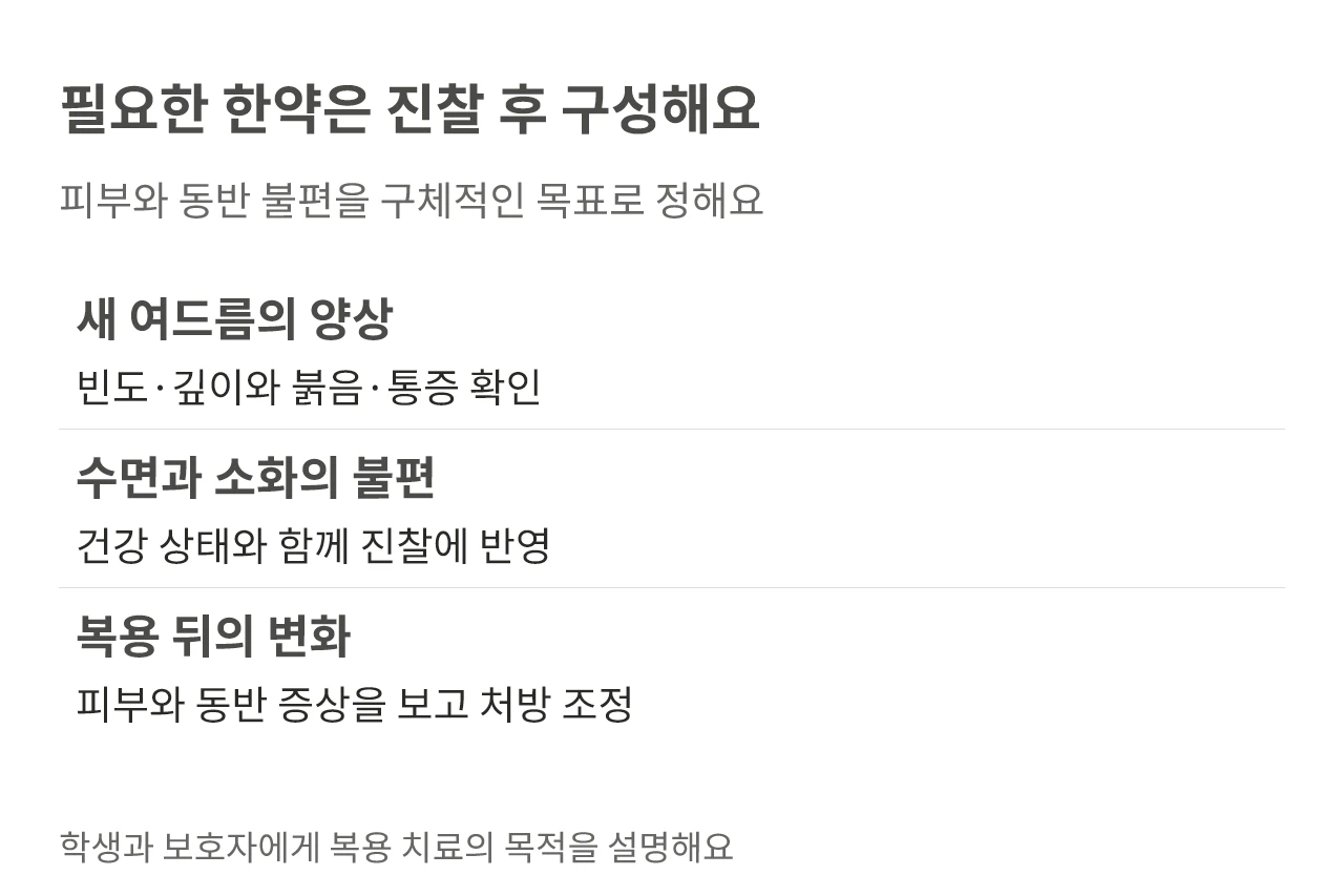 필요한 한약은 진찰 후 구성해요. 피부와 동반 불편을 구체적인 목표로 정해요