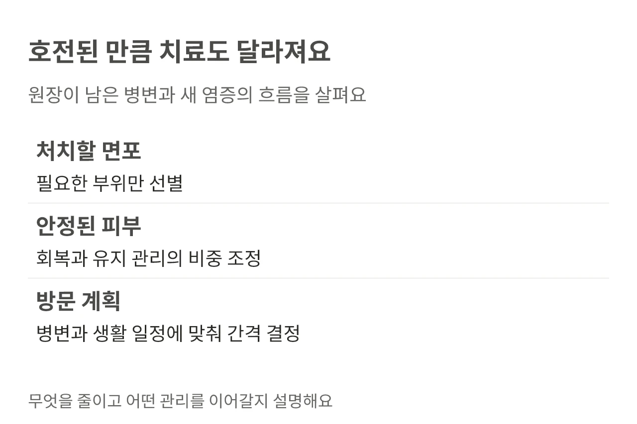호전된 만큼 치료도 달라져요. 원장이 남은 병변과 새 염증의 흐름을 살펴요