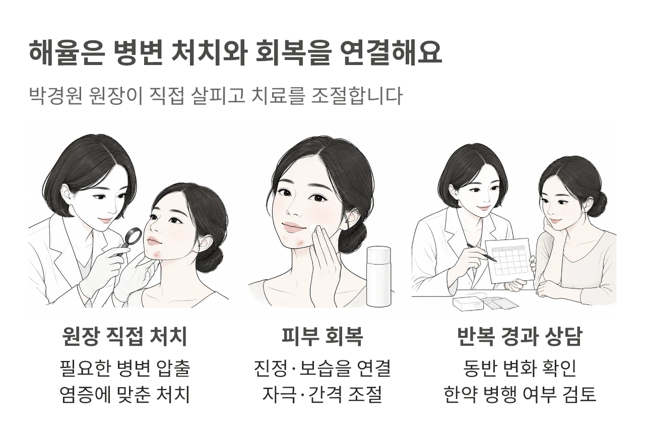 해율 안양점의 원장 직접 처치, 피부 회복 관리, 반복 경과 상담