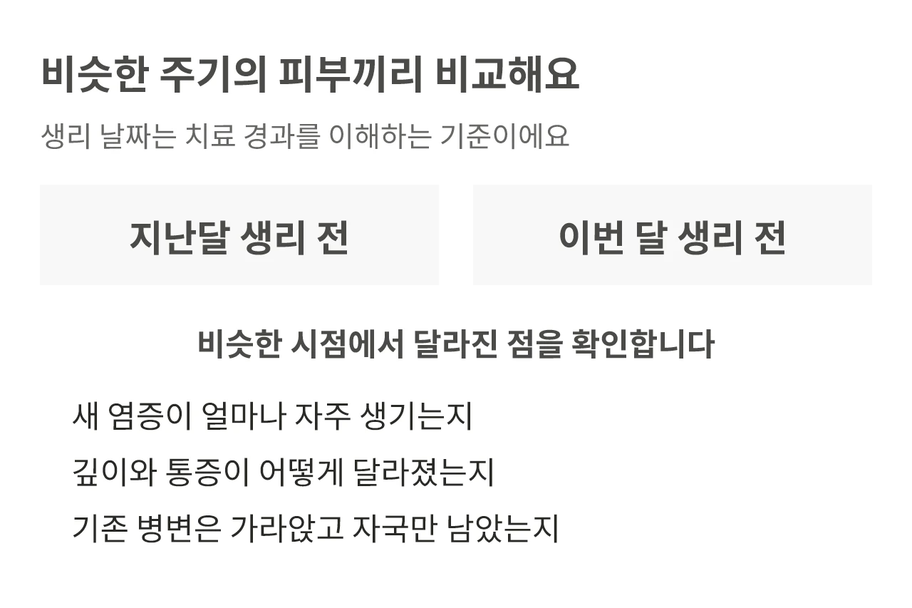 지난달과 이번 달의 비슷한 주기에서 새 염증·통증·자국의 변화를 비교