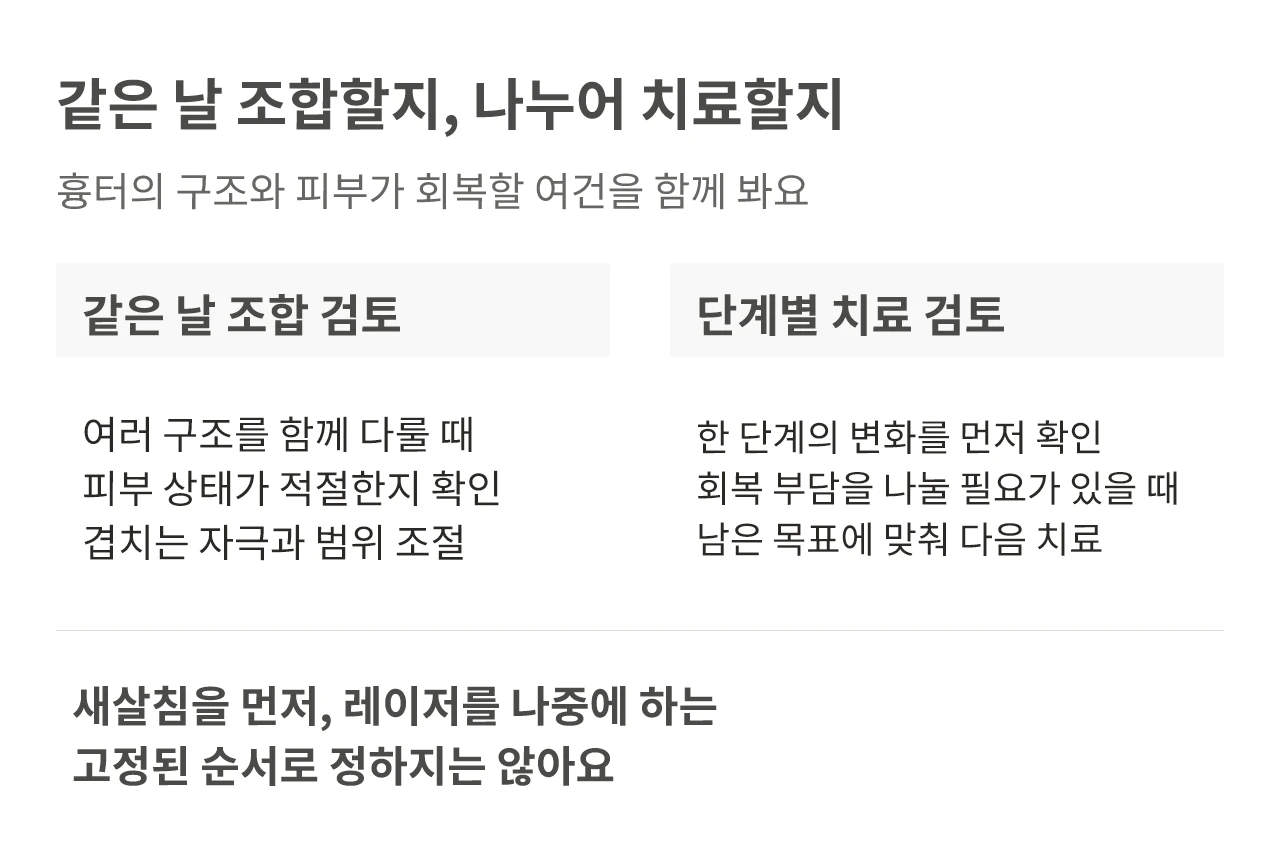 같은 날 조합 치료와 단계별 치료를 고려하는 조건 비교