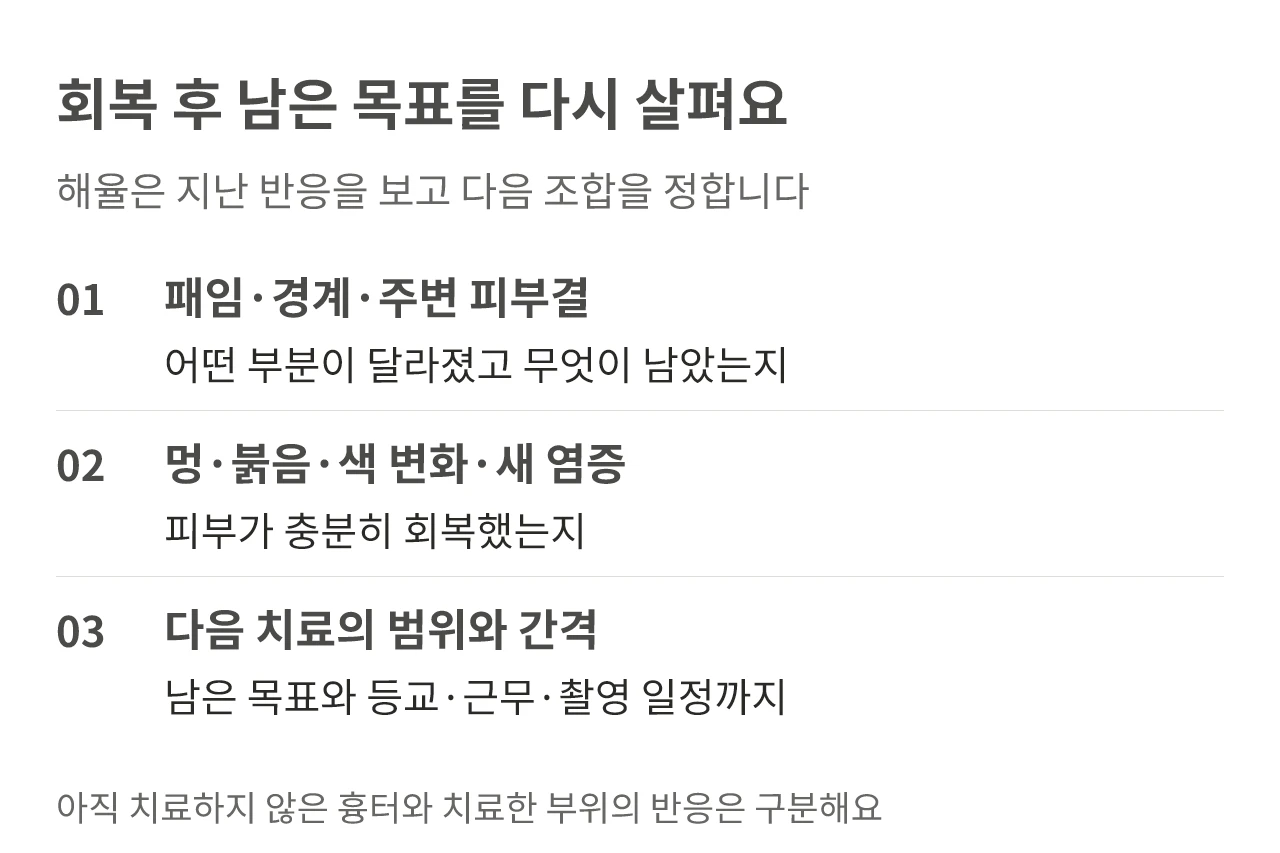 회복 후 패임·경계·피부결과 피부 반응을 살펴 다음 치료 범위와 간격을 정하는 기준
