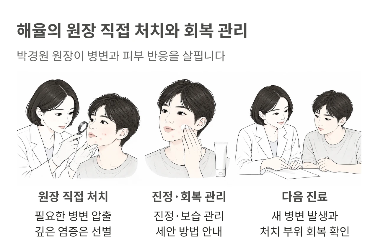 해율 안양점의 병변별 원장 직접 처치, 진정과 회복 관리, 다음 진료에서의 경과 확인