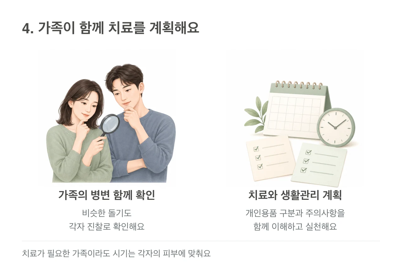 두 성인 가족이 함께 병변 확인을 의논하는 모습과 달력·시계·각자의 관리 목록으로 치료 및 생활관리를 계획하는 그림.