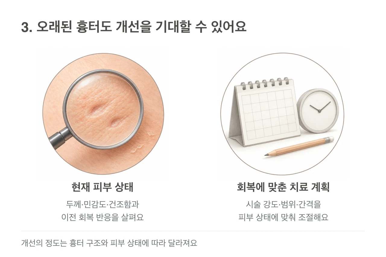 확대경으로 살펴보는 오래된 패임과 치료 및 회복 간격을 계획하는 달력·시계 그림.