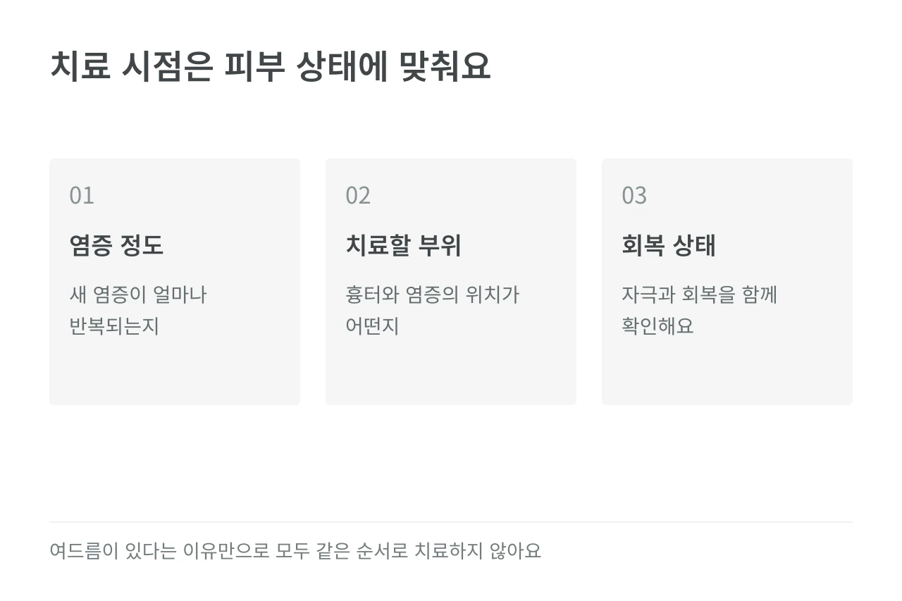 치료 시점은 피부 상태에 맞춰요 — 염증 정도·치료할 부위·회복 상태