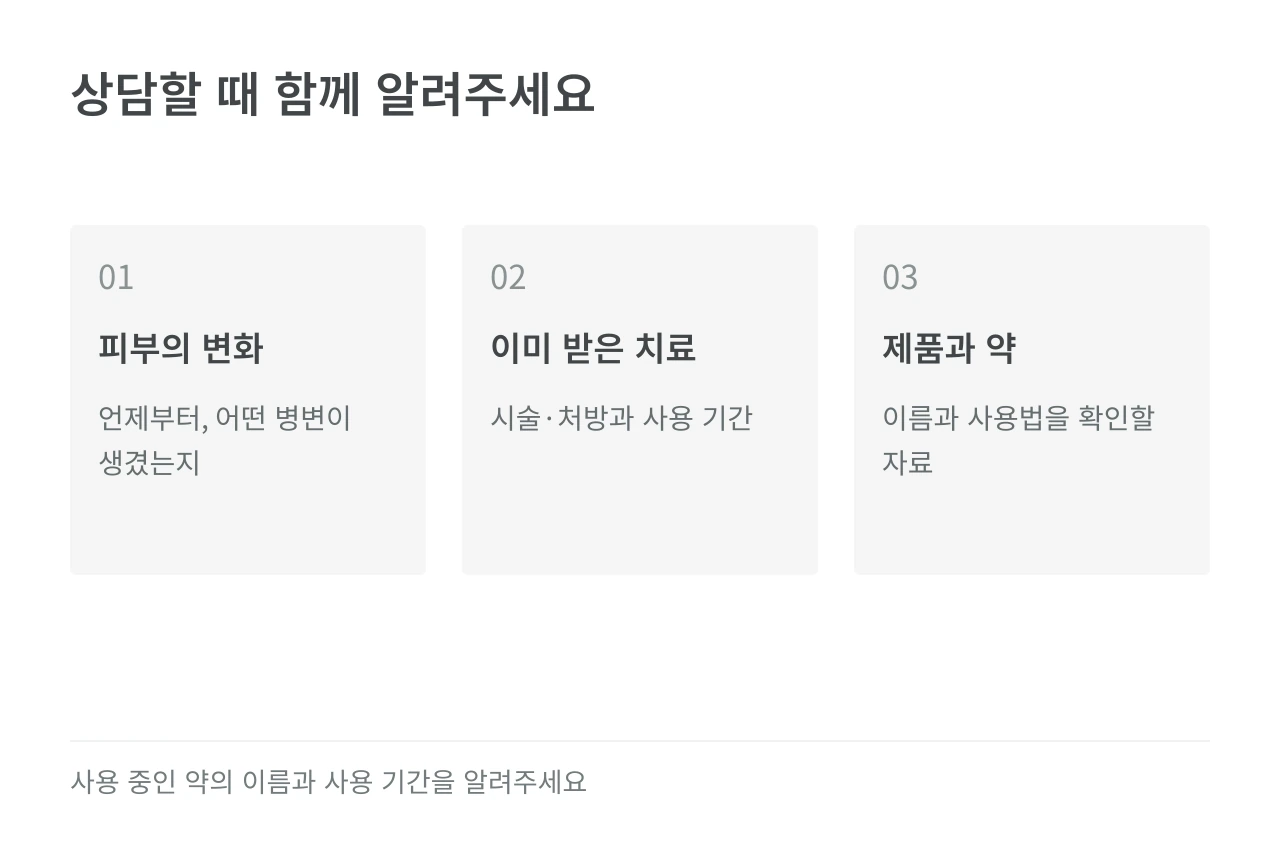 상담할 때 함께 알려주세요 — 피부의 변화·이미 받은 치료·제품과 약