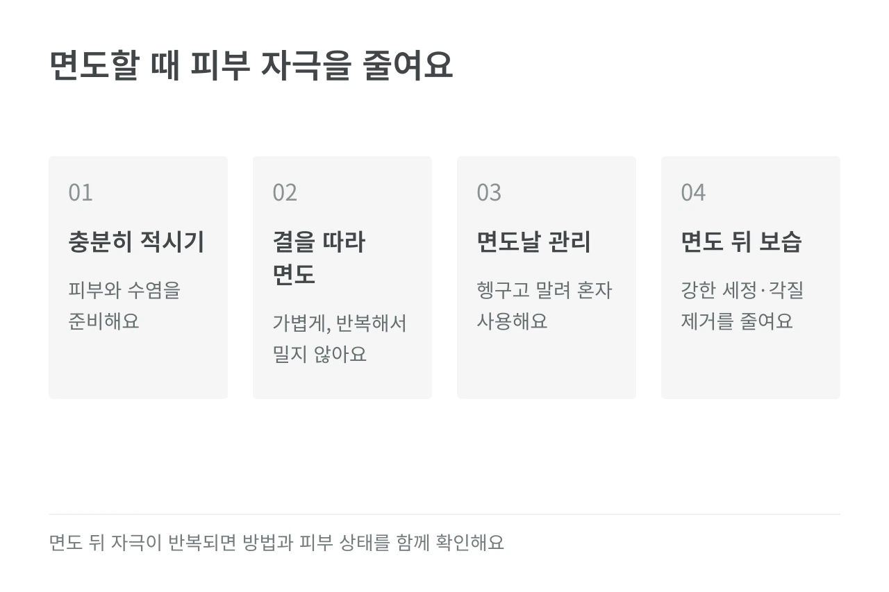 면도할 때 피부 자극을 줄여요 — 충분히 적시기·결을 따라 면도·면도날 관리·면도 뒤 보습