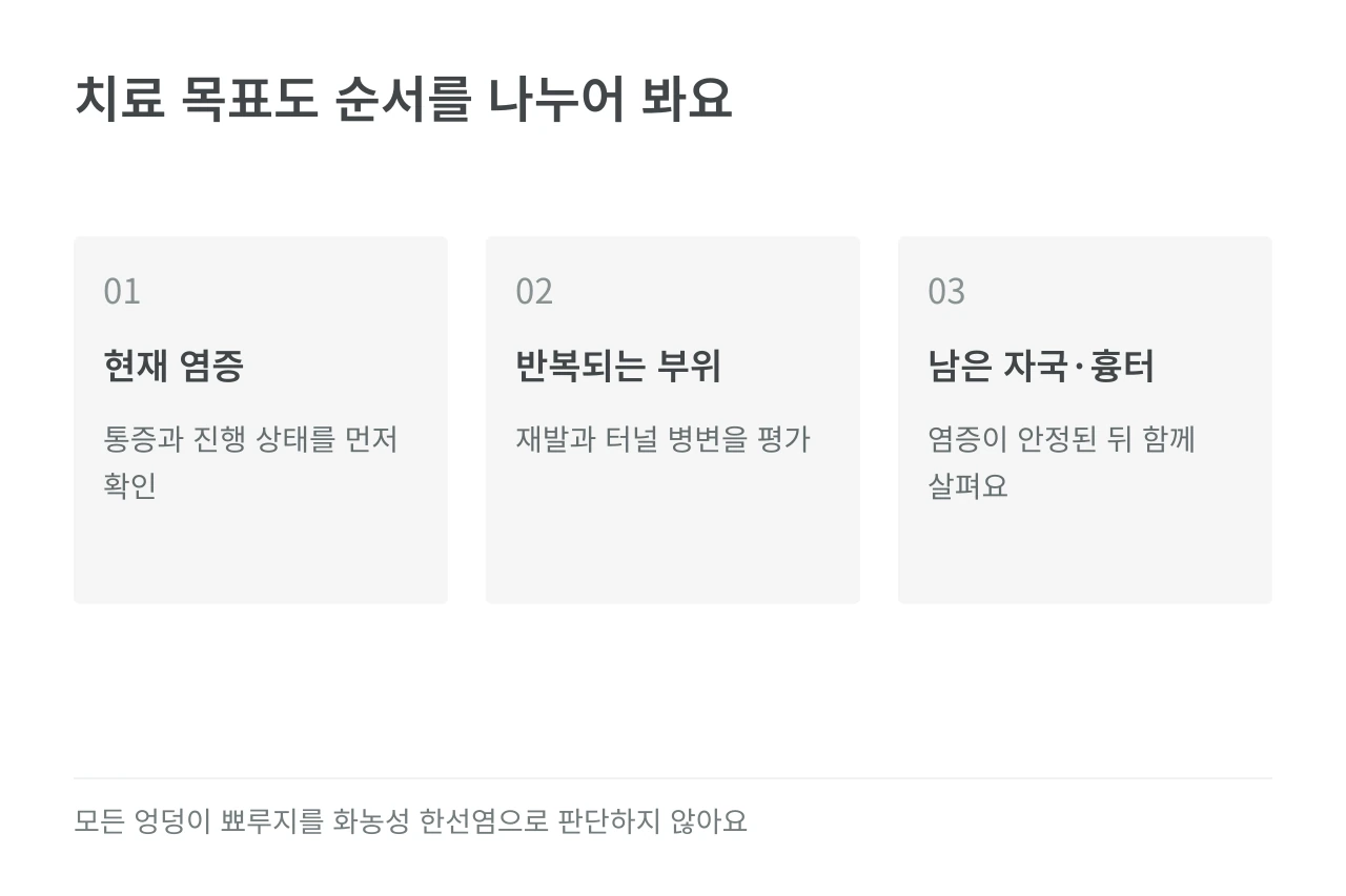 치료 목표도 순서를 나누어 봐요 — 현재 염증·반복되는 부위·남은 자국·흉터