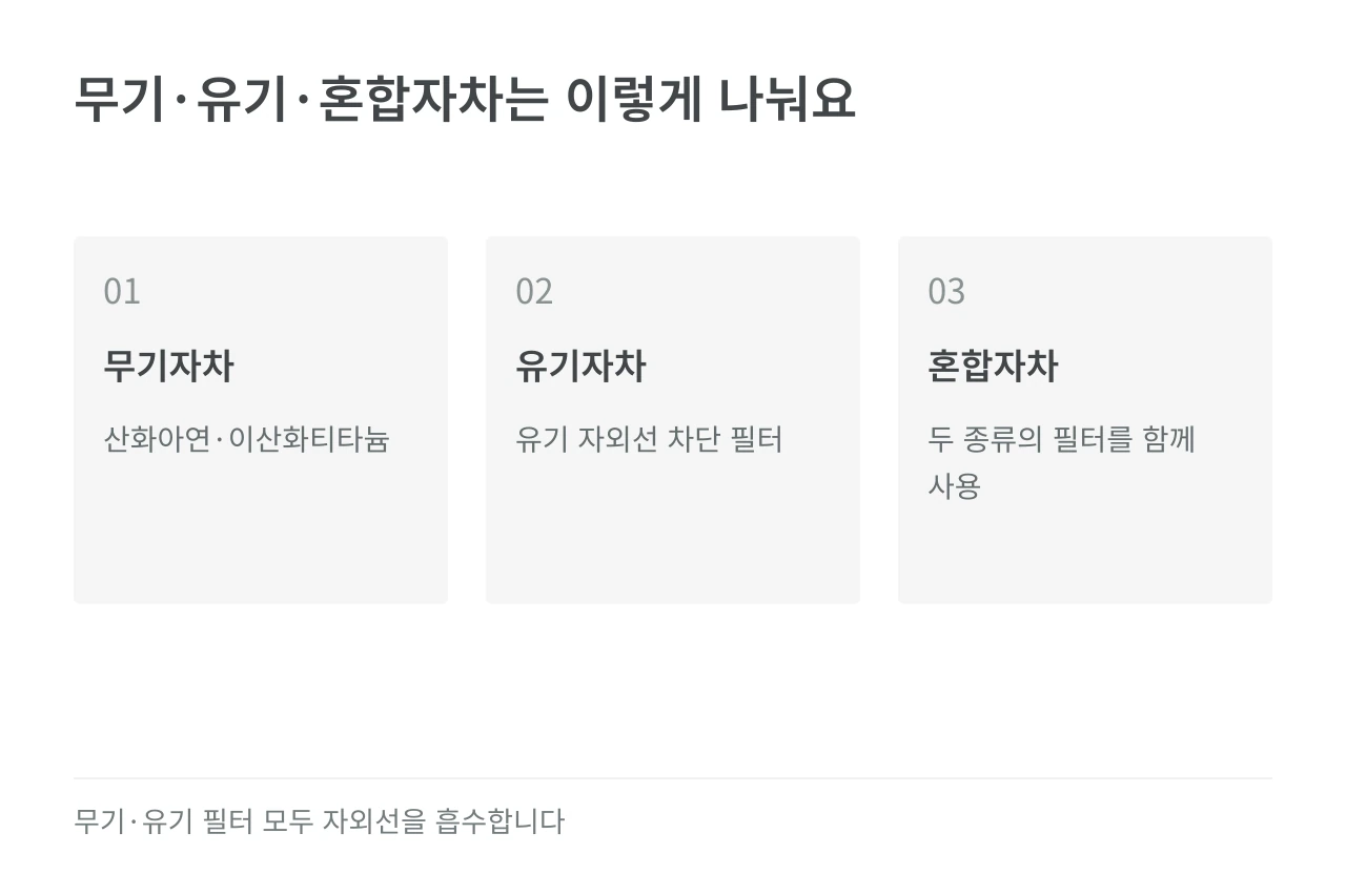 무기·유기·혼합자차는 이렇게 나눠요 — 무기자차·유기자차·혼합자차