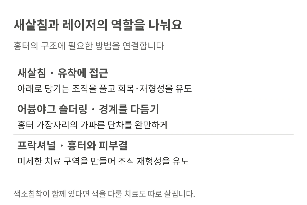 새살침과 레이저의 역할을 나눠요. 흉터의 구조에 필요한 방법을 연결합니다